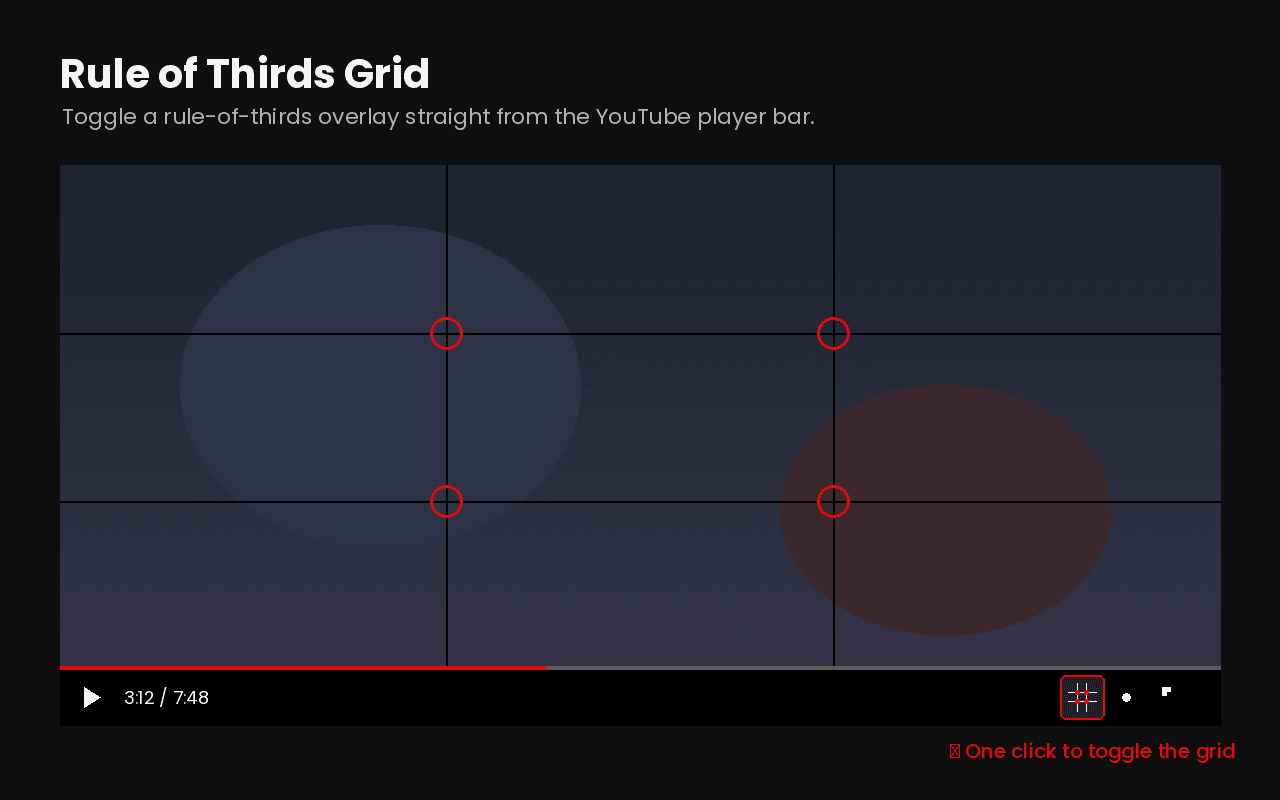 Rule of Thirds Grid over a YouTube video: 3×3 grid with intersections marked in red and the toggle button in the player bar